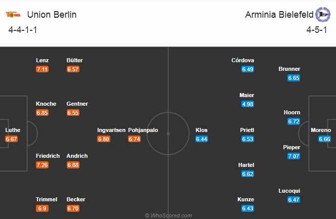 Nhận định bóng đá Union Berlin vs Bielefeld, 21h30 ngày 7/11: VĐQG Đức
