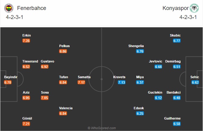 Nhận định Fenerbahce vs Konyaspor