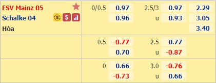 Nhận định bóng đá Mainz vs Schalke
