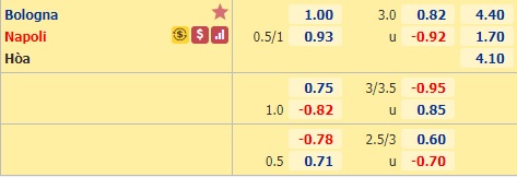 Nhận định bóng đá Bologna vs Napoli
