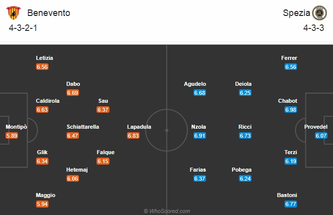 Nhận định bóng đá  Benevento vs Spezia, 0h00 ngày 8/11: VĐQG Italia