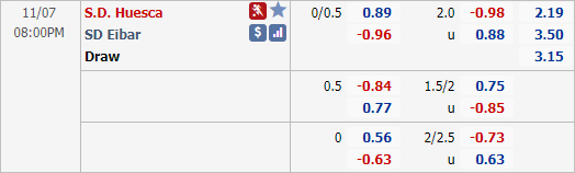 Nhận định bóng đá Huesca vs Eibar, 20h00 ngày 07/11: VĐQG Tây Ban Nha