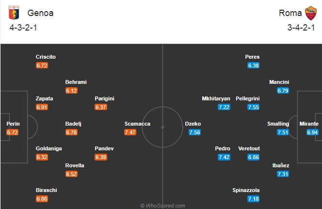 Nhận định bóng đá Genoa vs AS Roma, 21h00 ngày 8/11: VĐQG Italia