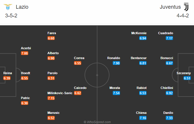 Nhận định bóng đá Lazio vs Juventus, 18h30 ngày 8/11: VĐQG Italia