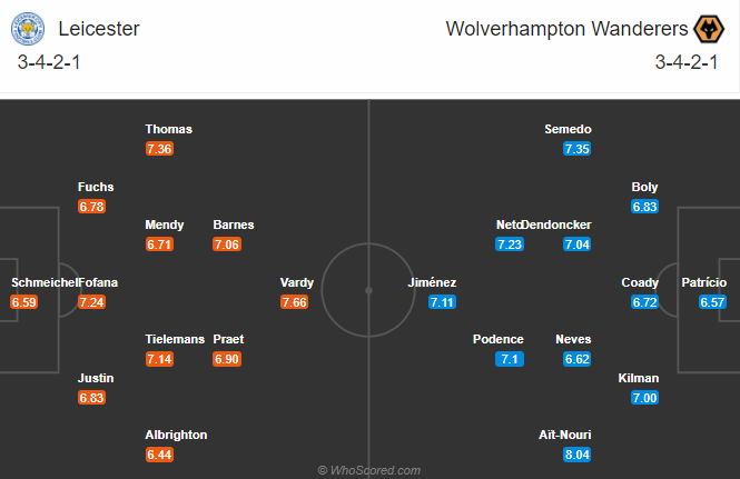 Nhận định bóng đá Leicester vs Wolves, 21h00 ngày 8/11: Ngoại hạng Anh