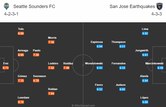 Nhận định bóng đá Seattle Sounders vs San Jose, 06h30 ngày 09/11: Nhà nghề Mỹ MLS