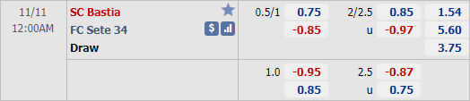 Nhận định bóng đá Bastia vs Sete, 00h00 ngày 11/11: Hạng 2 Pháp
