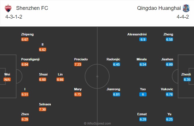 Nhận định Shenzhen vs Qingdao Huanghai