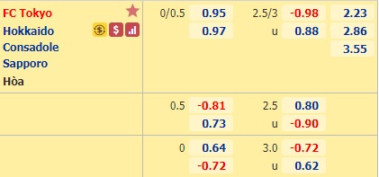 Nhận định bóng đá FC Tokyo vs Consadole Sapporo