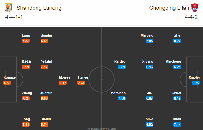 Nhận định bóng đá Shandong Luneng vs Chongqing Lifan, 14h30 ngày 10/11: VĐQG Trung Quốc