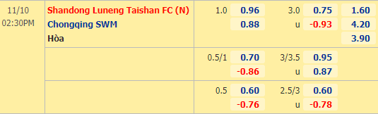 Nhận định bóng đá Shandong Luneng vs Chongqing Lifan, 14h30 ngày 10/11: VĐQG Trung Quốc