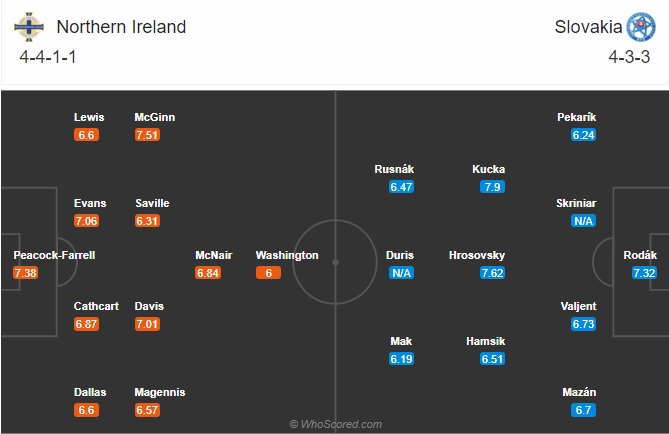 Nhận định bóng đá Bắc Ireland vs Slovakia