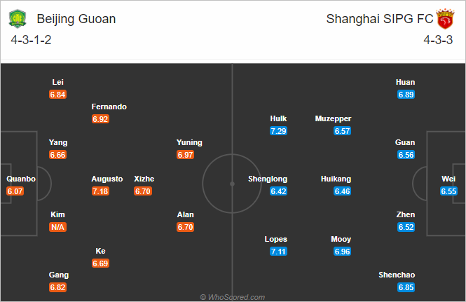 Nhận định bóng đá Beijing Guoan vs Shanghai SIPG, 18h35 ngày 11/11: VĐQG Trung Quốc