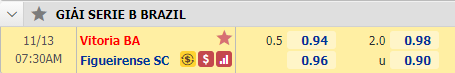 Nhận định bóng đá Vitoria BA vs Figueirense, 07h30 ngày 13/11: Hạng 2 Brazil