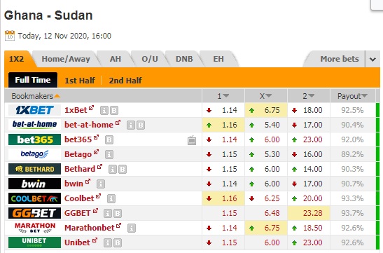 Nhận định bóng đá Ghana vs Sudan, 23h00 ngày 12/11: Vòng loại CAN 2021