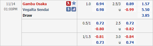 Nhận định bóng đá Gamba Osaka vs Vegalta Sendai, 13h00 ngày 14/11: VĐQG Nhật Bản