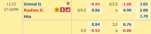 Nhận định bóng đá Grorud vs Raufoss, 19h00 ngày 15/11: Hạng 2 Na Uy