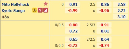 Nhận định bóng đá Mito Hollyhock vs Kyoto Sanga