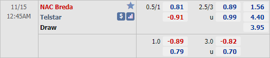 Nhận định bóng đá NAC Breda vs Telstar, 00h45 ngày 15/11: Hạng 2 Hà Lan