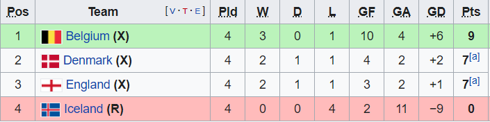 Nhận định bóng đá Bỉ vs Anh, 02h45 ngày 16/11: UEFA Nations League