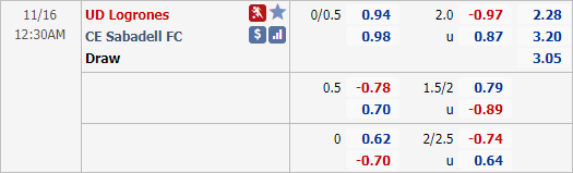 Nhận định bóng đá Logrones vs Sabadell, 00h30 ngày 16/11: Hạng 2 Tây Ban Nha