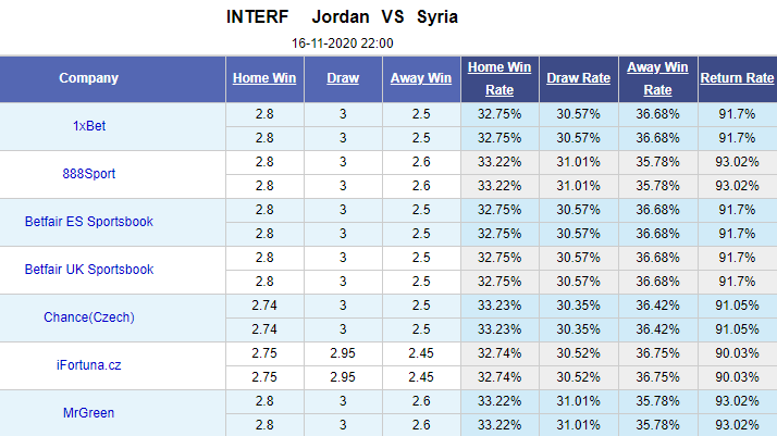 Nhận định bóng đá Jordan vs Syria, 22h00 ngày 16/11: Giao hữu
