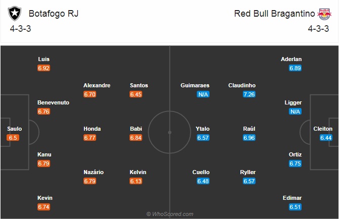 Nhận định bóng đá Botafogo vs Bragantino, 06h00 ngày 17/11: VĐQG Brazil