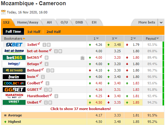 Nhận định bóng đá Mozambique vs Cameroon, 23h00 ngày 17/11: Vòng loại CAN 2022