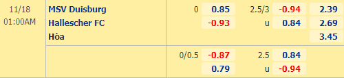 Nhận định bóng đá Duisburg vs Hallescher, 01h00 ngày 18/11: Hạng 3 Đức