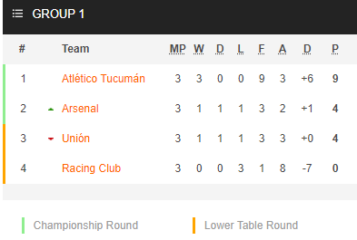 Nhận định bóng đá Atletico Tucuman vs Racing Club, 07h15 ngày 20/11: VĐQG Argentina