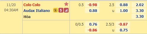 Nhận định bóng đá Colo Colo vs Audax Italiano, 05h15 ngày 20/11: VĐQG Chile