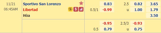 Nhận định bóng đá Sportivo San Lorenzo vs Libertad, 06h45 ngày 21/11: VĐQG Paraguay