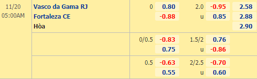 Nhận định bóng đá Vasco da Gama vs Fortaleza, 05h00 ngày 20/11: VĐQG Brazil