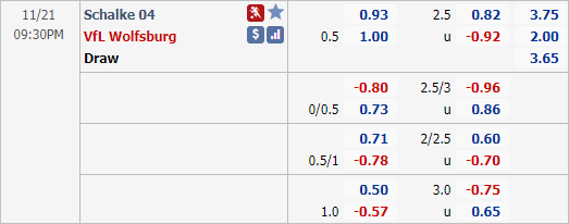 Nhận định bóng đá Schalke vs Wolfsburg, 21h30 ngày 21/11: VĐQG Đức