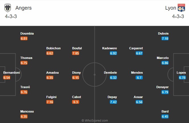 Nhận định Angers vs Lyon