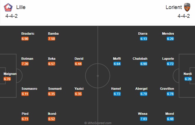 Nhận định bóng đá Lille vs Lorient, 03h00 ngày 23/11: VĐQG Pháp