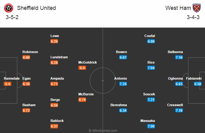 Nhận định bóng đá Sheffield Utd vs West Ham, 21h00 ngày 22/11: Ngoại hạng Anh