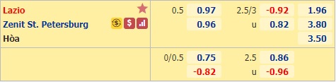Nhận định bóng đá Lazio vs Zenit
