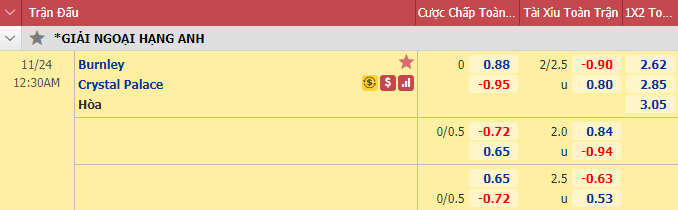Nhận định bóng đá Burnley vs Crystal Palace, 0h30 ngày 24/11: Ngoại hạng Anh