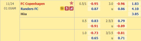 Nhận định bóng đá Copenhagen vs Randers, 01h00 ngày 24/11: VĐQG Đan Mạch
