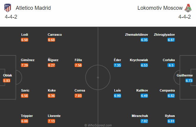 Nhận định bóng đá Atletico Madrid vs Lokomotiv Moscow, 03h00 ngày 26/11: Cúp C1 châu Âu
