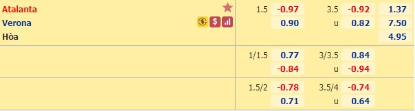 Nhận định bóng đá Atalanta vs Verona