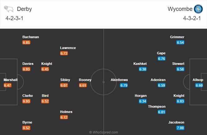 Nhận định Derby County vs Wycombe