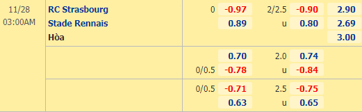 Nhận định bóng đá Strasbourg vs Rennes, 03h00 ngày 28/11: VĐQG Pháp
