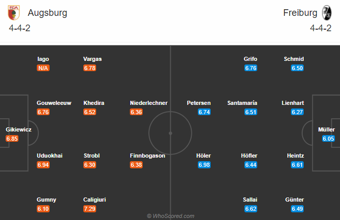 Nhận định Augsburg vs Freiburg, 21h30 ngày 28/11: VĐQG Đức