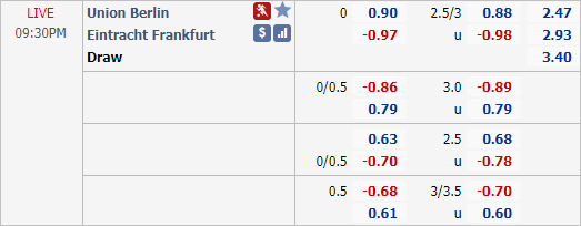 Nhận định bóng đá Union Berlin vs Eintracht Frankfurt, 21h30 ngày 28/11: VĐQG Đức