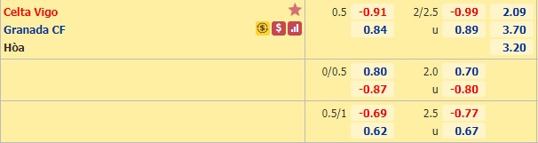 Nhận định bóng đá Celta Vigo vs Granada