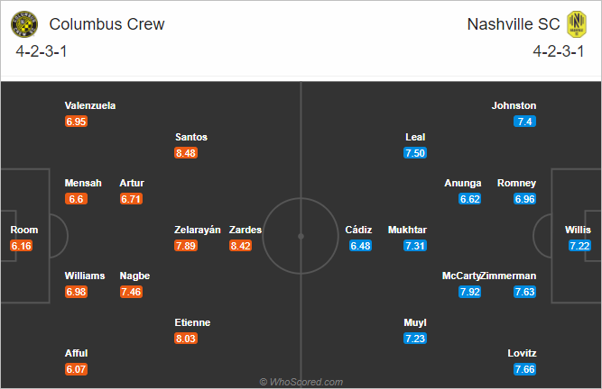 Nhận định bóng đá Columbus Crew vs Nashville, 08h00 ngày 30/11: Nhà nghề Mỹ