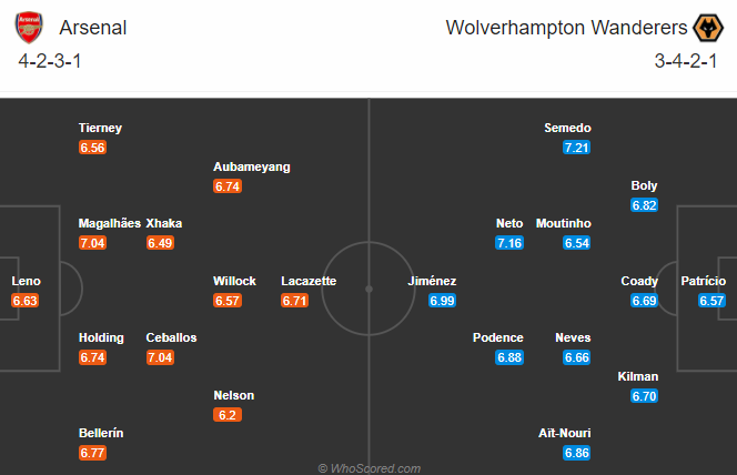 Nhận định bóng đá Arsenal vs Wolves, 02h15 ngày 30/11: Ngoại hạng Anh