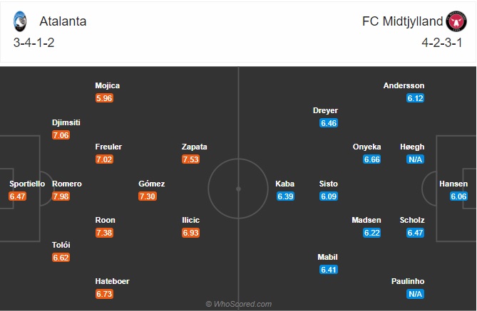 Nhận định Atalanta vs Midtjylland